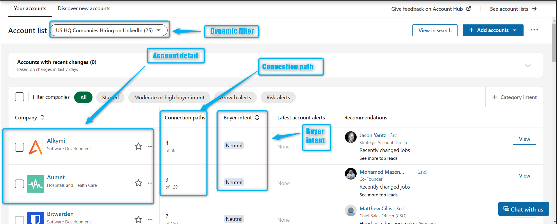 linkedin profile search