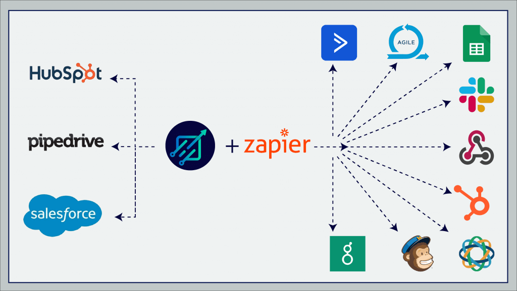 popular crm tool