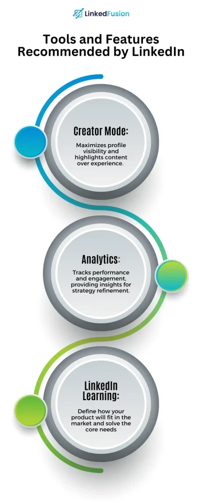 Recommended by LinkedIn Tools and Features