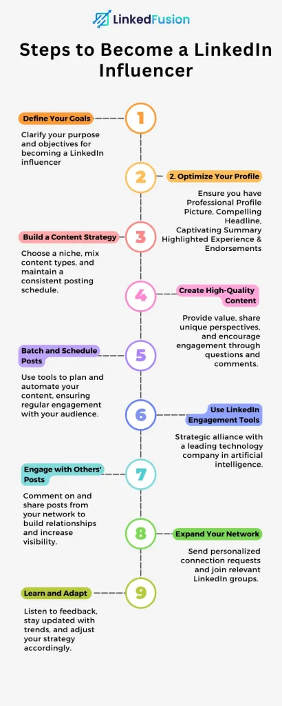 LinkedIn Influencers Profiles to Follow for Inspiration