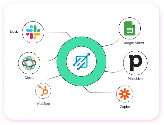 Actionable Campaign Insights