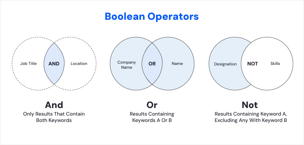 Discover LinkedIn Prospecting Strategies & Tips for Sales Reps