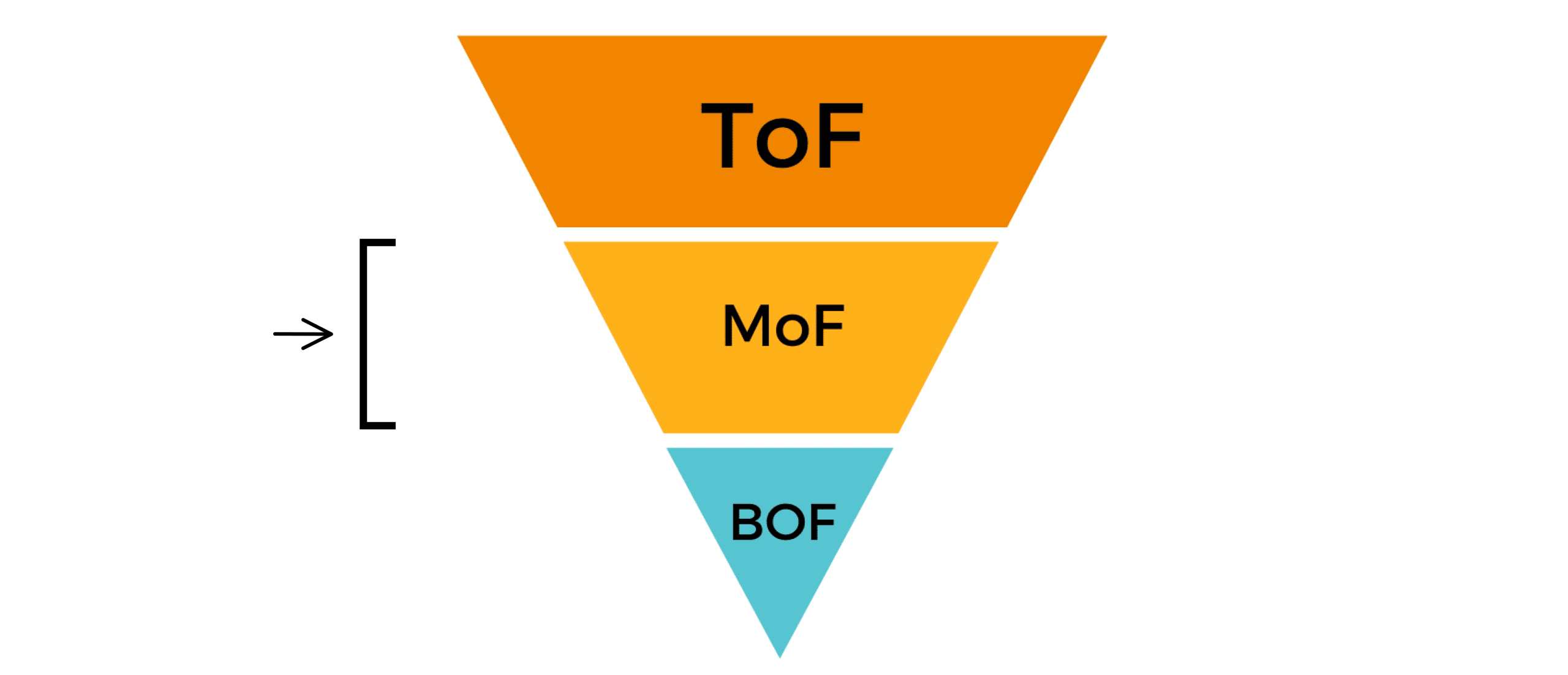 mof
