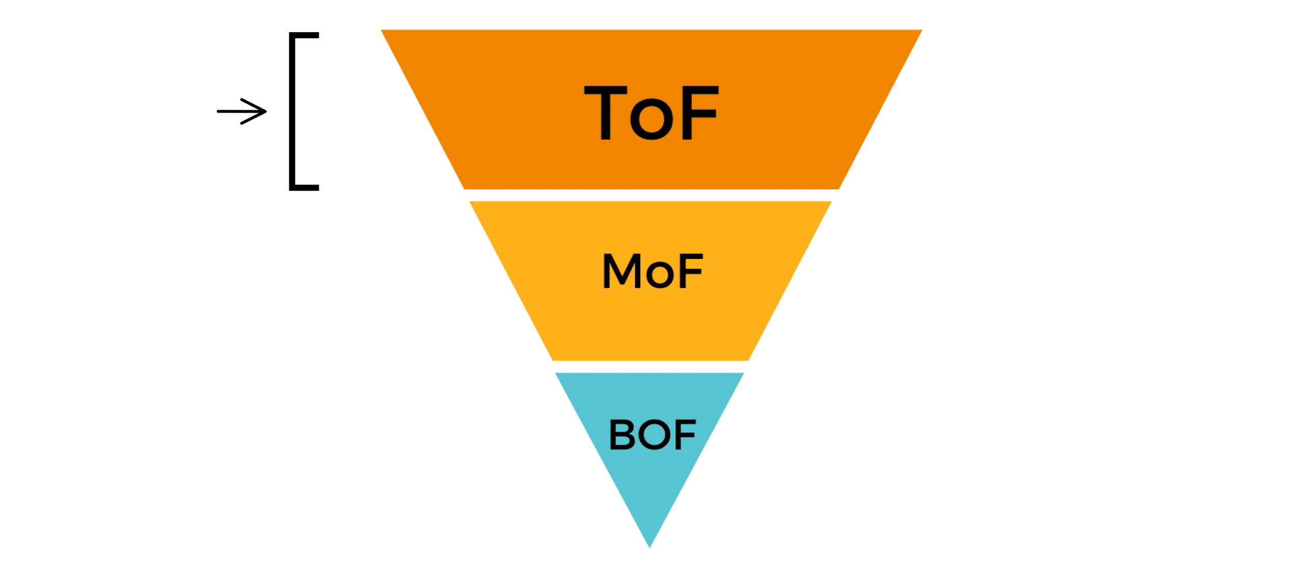 tof