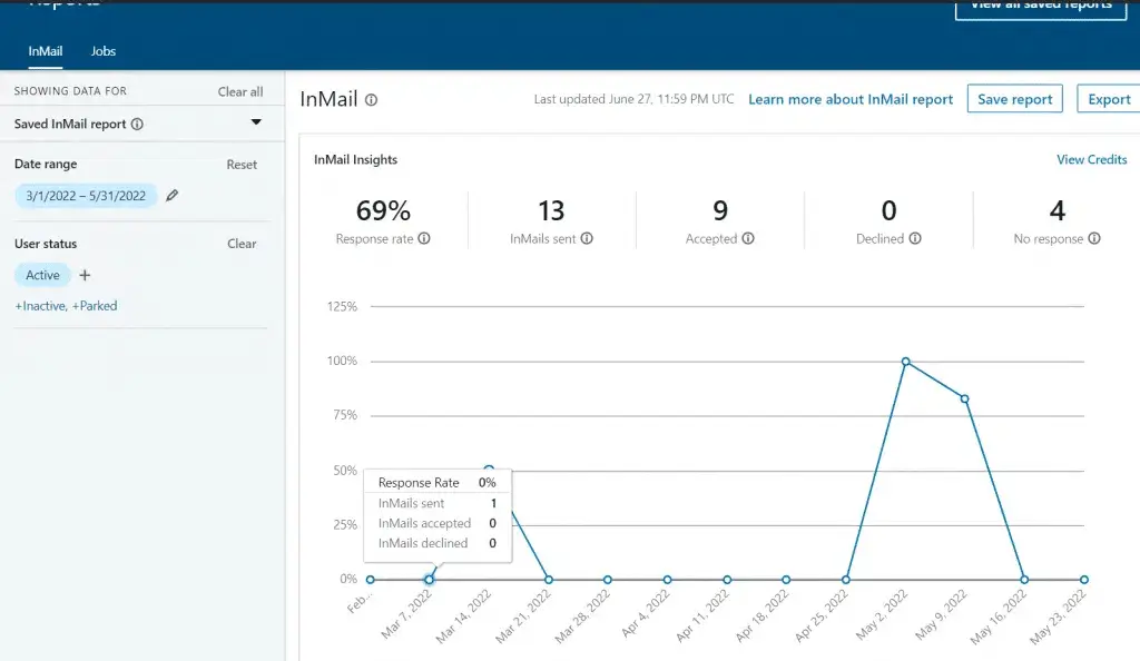 Best Practices for LinkedIn Messages