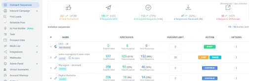 Create Outreach Campaigns