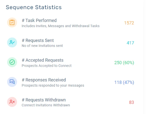 Launch Your Automated Outreach Campaign