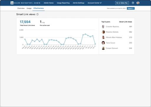Track Prospect Insights
