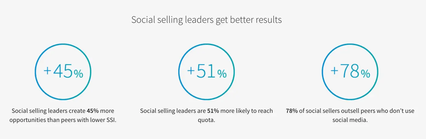 Social-selling-leaders-gets-more-results (1)